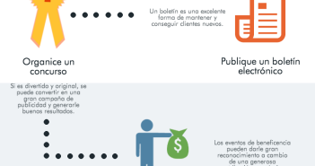 Cómo ahorrar dinero en publicidad para negocio infografia sobre como ahorrar dinero en publicidad
