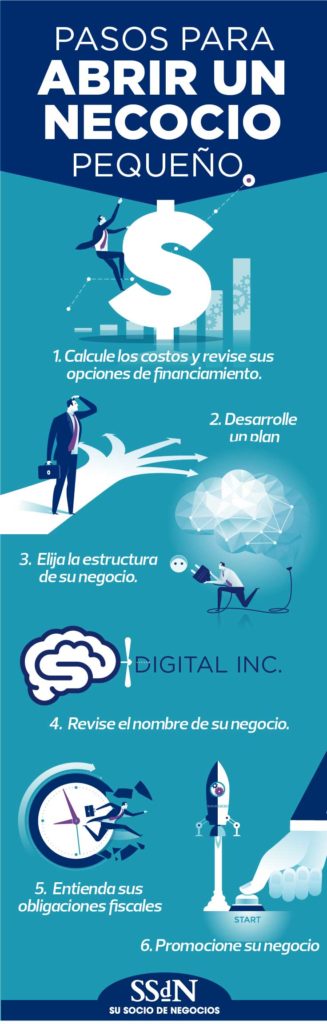 Pasos-para-abrir-un-negocio